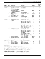 Предварительный просмотр 65 страницы Tennant 255 Series II Operator'S Manual