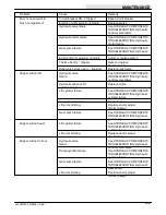 Предварительный просмотр 77 страницы Tennant 255 Series II Operator'S Manual