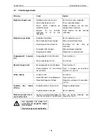 Preview for 110 page of Tennant 5010 Operating Instructions Manual