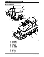 Preview for 8 page of Tennant 515SS Operator'S Manual