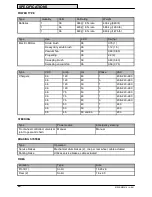 Preview for 92 page of Tennant 515SS Operator'S Manual