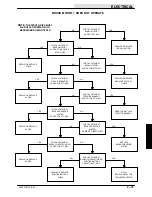 Предварительный просмотр 145 страницы Tennant 5400 Service Manual