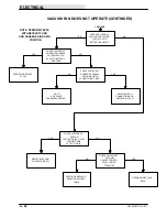 Предварительный просмотр 154 страницы Tennant 5400 Service Manual