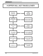 Preview for 216 page of Tennant 6200E Service Manual