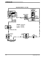 Предварительный просмотр 220 страницы Tennant 6500 Service Manual