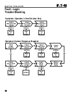 Предварительный просмотр 286 страницы Tennant 6500 Service Manual