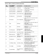 Предварительный просмотр 277 страницы Tennant 7100 Service Manual