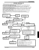 Предварительный просмотр 285 страницы Tennant 7100 Service Manual