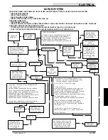 Предварительный просмотр 291 страницы Tennant 7100 Service Manual