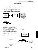 Предварительный просмотр 295 страницы Tennant 7100 Service Manual