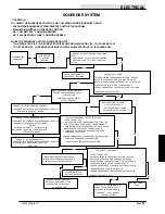 Предварительный просмотр 299 страницы Tennant 7100 Service Manual