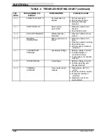 Preview for 248 page of Tennant 7200 Service Manual