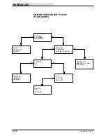 Preview for 194 page of Tennant 7400 Service Manual