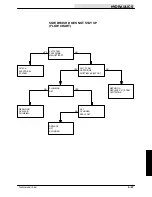 Preview for 209 page of Tennant 7400 Service Manual