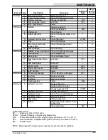 Preview for 67 page of Tennant 8410D Operator'S Manual