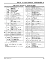 Preview for 35 page of Tennant 9001808 Operator And Parts Manual