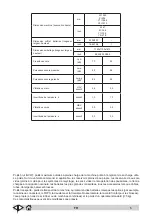 Предварительный просмотр 88 страницы Tennant Alfa SA2000 Operator'S Manual