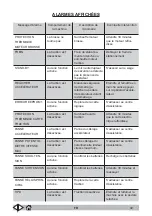 Предварительный просмотр 122 страницы Tennant Alfa SA2000 Operator'S Manual