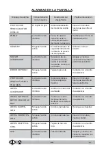 Предварительный просмотр 204 страницы Tennant Alfa SA2000 Operator'S Manual