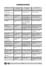 Предварительный просмотр 327 страницы Tennant Alfa SA2000 Operator'S Manual