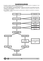 Предварительный просмотр 411 страницы Tennant Alfa SA2000 Operator'S Manual