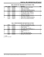 Preview for 50 page of Tennant FM- 17- SS Operator'S Manual