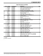 Preview for 60 page of Tennant FM- 17- SS Operator'S Manual