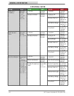 Предварительный просмотр 18 страницы Tennant M17 Series Service Information Manual