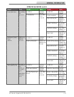 Предварительный просмотр 19 страницы Tennant M17 Series Service Information Manual