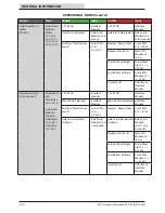 Предварительный просмотр 20 страницы Tennant M17 Series Service Information Manual