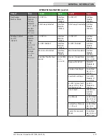 Предварительный просмотр 21 страницы Tennant M17 Series Service Information Manual