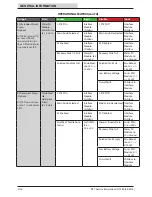 Предварительный просмотр 22 страницы Tennant M17 Series Service Information Manual