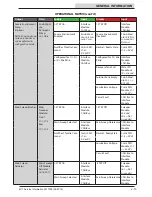 Предварительный просмотр 23 страницы Tennant M17 Series Service Information Manual