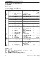 Preview for 34 page of Tennant M17 Series Service Information Manual