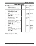 Предварительный просмотр 159 страницы Tennant M17 Series Service Information Manual