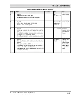 Предварительный просмотр 161 страницы Tennant M17 Series Service Information Manual