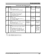 Предварительный просмотр 163 страницы Tennant M17 Series Service Information Manual