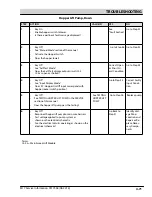 Предварительный просмотр 167 страницы Tennant M17 Series Service Information Manual