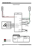 Предварительный просмотр 168 страницы Tennant M17 Series Service Information Manual