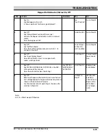 Предварительный просмотр 171 страницы Tennant M17 Series Service Information Manual