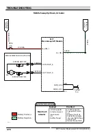 Предварительный просмотр 174 страницы Tennant M17 Series Service Information Manual