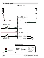 Предварительный просмотр 176 страницы Tennant M17 Series Service Information Manual