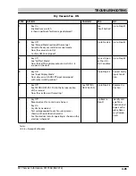 Предварительный просмотр 181 страницы Tennant M17 Series Service Information Manual