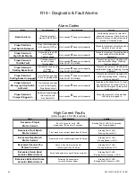 Preview for 48 page of Tennant ReadySpace R14 Service Information Manual