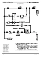 Предварительный просмотр 42 страницы Tennant S10 Service Information Manual