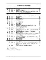 Preview for 37 page of Tennant S3 Operator And Parts Manual