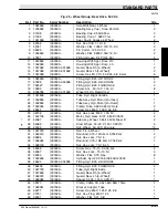 Предварительный просмотр 71 страницы Tennant S30 Parts Manual