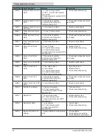 Предварительный просмотр 72 страницы Tennant sentinel Service Manual