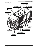 Предварительный просмотр 149 страницы Tennant sentinel Service Manual