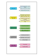 Предварительный просмотр 4 страницы Tennant T290 Service Manual